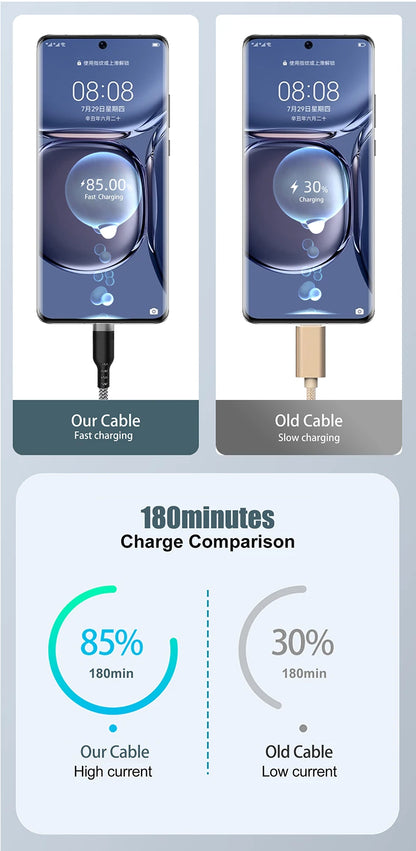 USB Type C 6A Super- Charging Cable For Huawei USB C Extended 1m 2m 3m 5m 8-Meter Cable For Xiaomi Vivo Leeco OnePlus Oppo